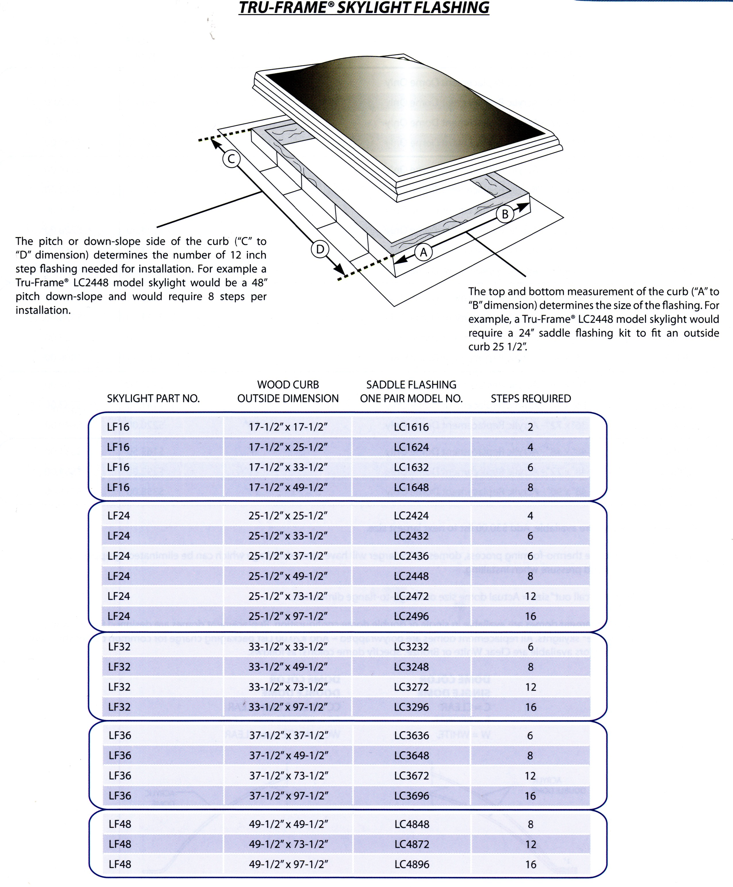 webpictruframeskylightcurbflashing001.jpg